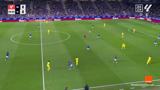 DAZN LaLiga FHD
