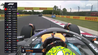 DAZN F1 FHD