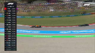 DAZN F1 FHD